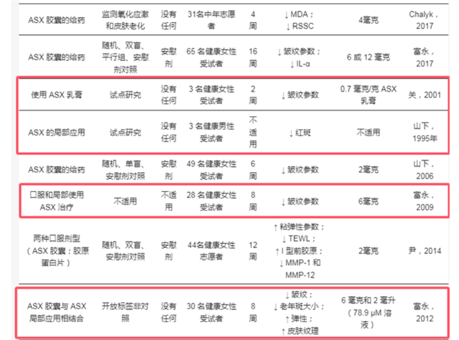 艾詩(shī)特蝦青素 艾詩(shī)特蝦青素