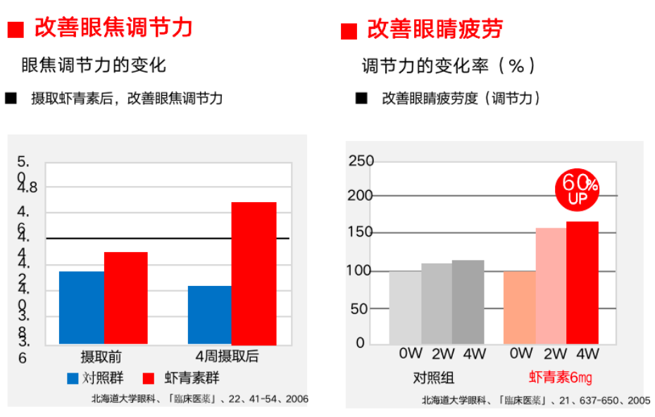 艾詩特蝦青素 艾詩特蝦青素