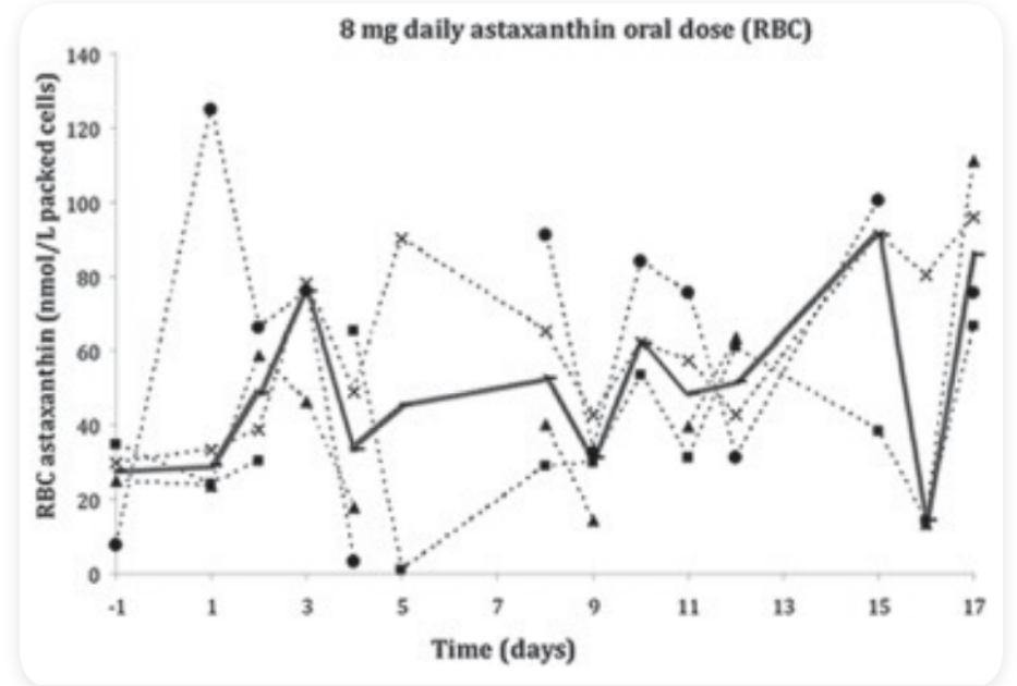 艾詩特蝦青素 艾詩特蝦青素